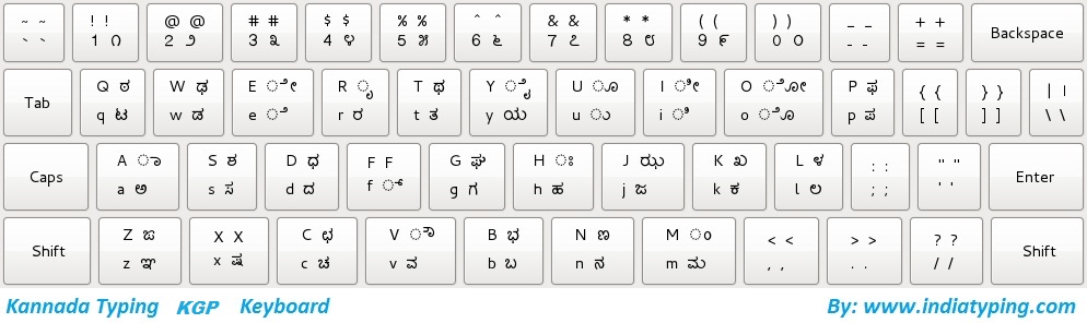 Kgp keyboard Kannada