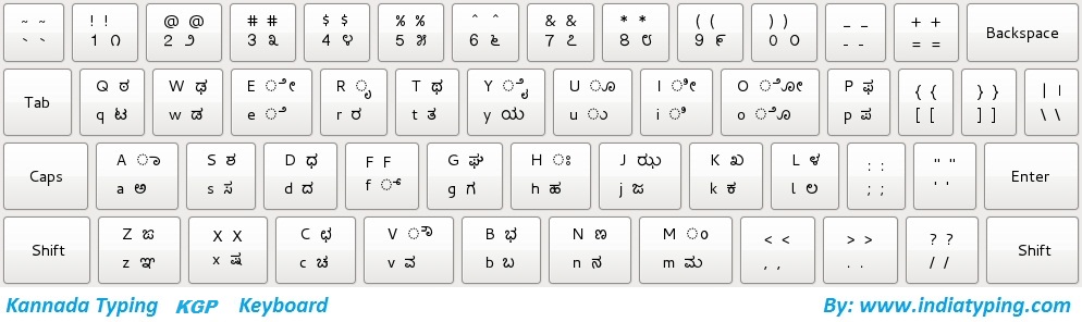 Kannada Typing Keyboard Chart