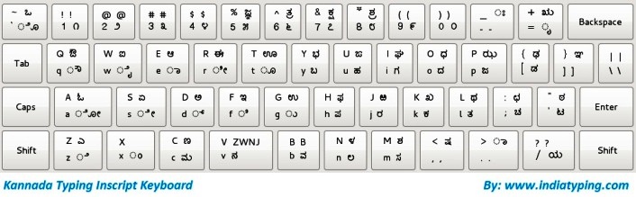 Shree Lipi Typing Chart